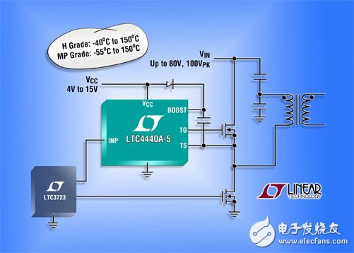 凌力尔特推出高端、高频率 N 沟道 MOSFET 栅极驱动器,第2张