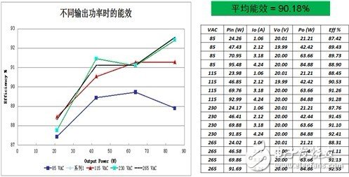 利用安森美半导体NCP1937控制器设计高能效、低待机能耗75 W+电源,第5张