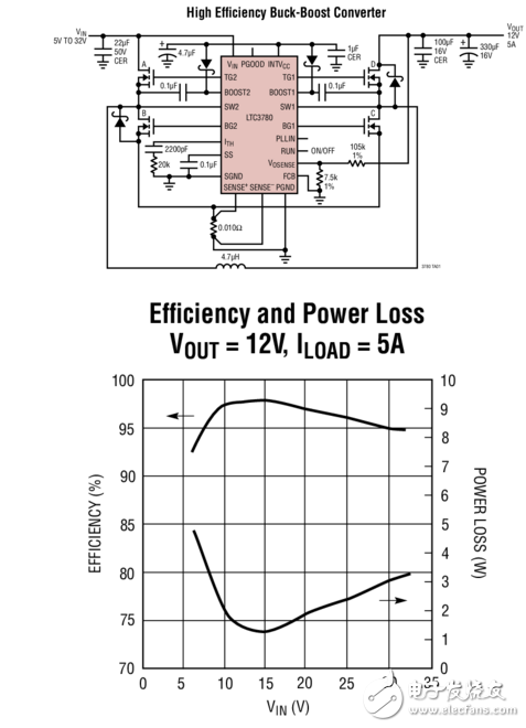 基于LTC3780的电源故障保护电路及功率开关电源电路设计,第2张