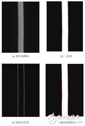 针对高速螺纹钢表面缺陷检测技术难题的研究报告,图2    螺纹钢部分侧面处理图像,第3张