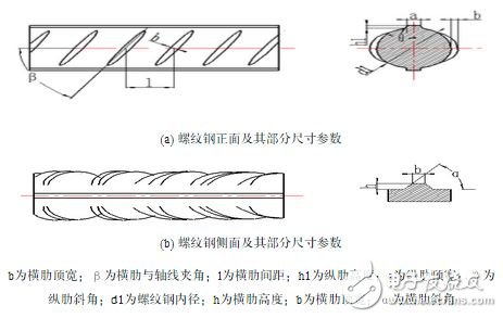 针对高速螺纹钢表面缺陷检测技术难题的研究报告,图1    螺纹钢的部分外形尺寸,第2张