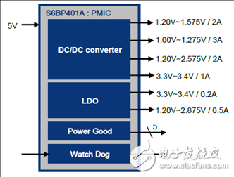 电源管理集成电路（PMIC）_S6BP401A主要特性,电源管理集成电路（PMIC）_S6BP401A主要特性,第2张