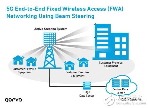 为5G移动通讯铺路，解析LTE载波聚合如何实现5G？,为5G移动通讯铺路，解析LTE载波聚合如何实现5G？ ,第4张