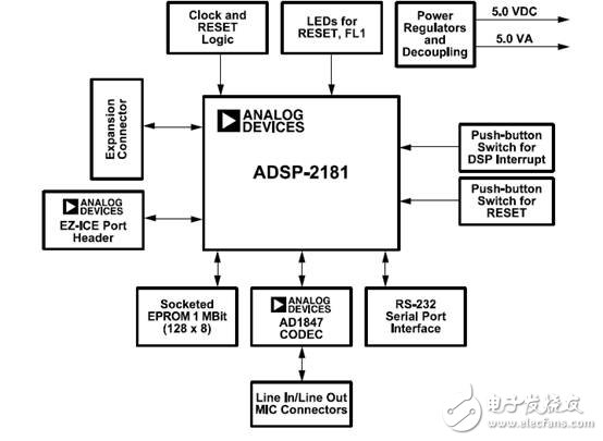 ADSP2181实时语音处理DSP的方案,5.jpg,第2张