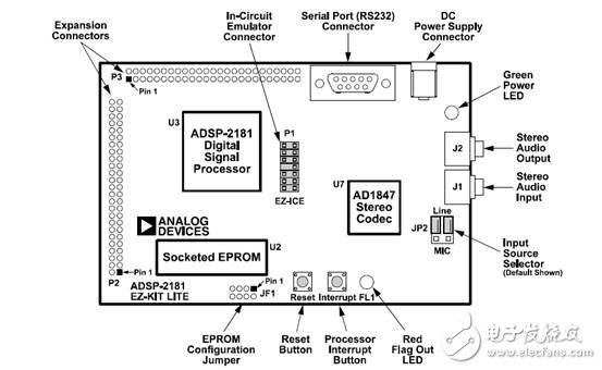 ADSP2181实时语音处理DSP的方案,1.jpg,第6张