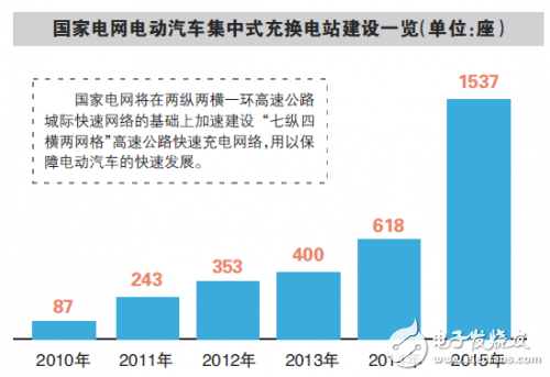 充电设施缺口巨大_一图看懂电动汽车充电设施市场有多少钱可赚,充电设施缺口巨大_一图看懂电动汽车充电设施市场有多少钱可赚,第2张