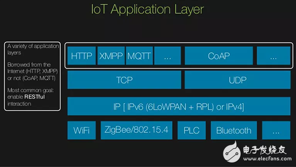 TCPIP、UDP、HTTP、MQTT、CoAP这五种协议的概述,TCP/IP、UDP、HTTP、MQTT、CoAP这五种协议的概述,第3张