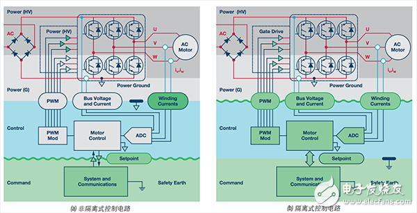 电源逆变器应用中隔离架构、电路和元件的选择,图1. 电机控制系统中的隔离架构,第2张