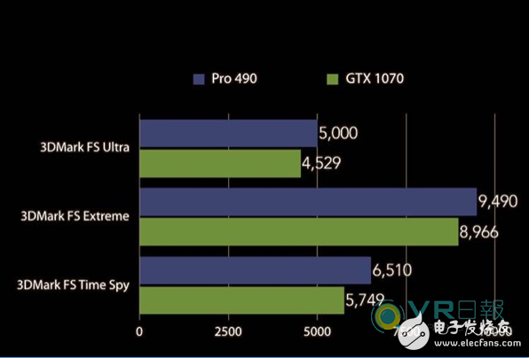 AMD RX 490跑分泄漏 等平GTX 1080,3333.png,第2张