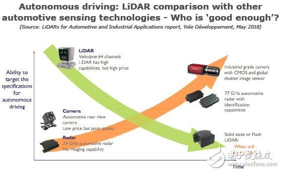 论激光雷达在汽车和工业领域中的应用,论激光雷达在汽车和工业领域中的应用,第11张
