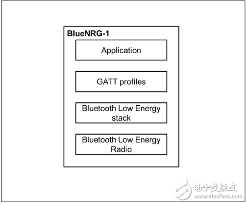 BlueNRG－1蓝牙低功耗系统级芯片(SoC),BlueNRG－1蓝牙低功耗系统级芯片(SoC),第3张