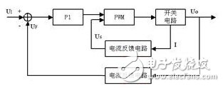 关于电流控制型开关电源方案的分析和介绍,关于电流控制型开关电源方案的分析和介绍,第2张