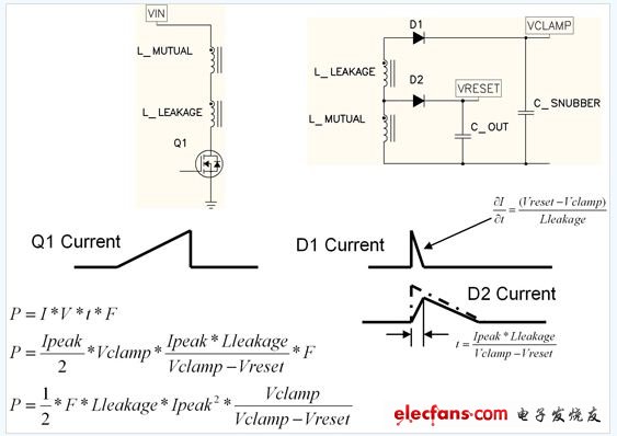 电源设计小贴士：缓冲反向转换器,图2: 漏极电感窃取输出能量,第3张