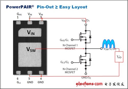 创新的MOSFET封装大大简化电源的设计,图2  PowerPAIR双芯片功率封装结构图,第2张