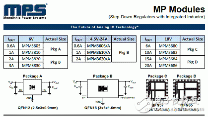 基于MPS芯片的系统电源解决方案,第5张