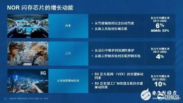 保证ADAS的运行安全性，从而避免驾驶安全问题,保证ADAS的运行安全性，从而避免驾驶安全问题,第2张