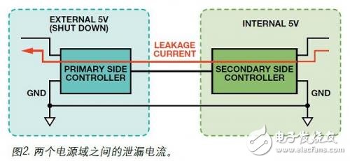 在非隔离应用中将数字隔离器用作电平转换器,两个电源域之间的泄漏电流,第3张