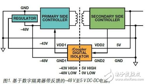 在非隔离应用中将数字隔离器用作电平转换器,图1 基于数字隔离器带反馈的-48V至5vDC-DC电源,第2张