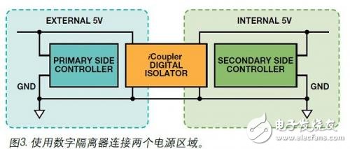 在非隔离应用中将数字隔离器用作电平转换器,使用数字隔离器连接两个电源区域,第4张