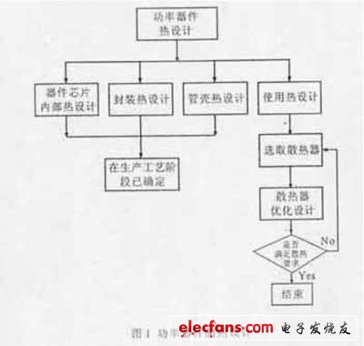 功率器件热设计及散热计算,功率器件热设计,第2张