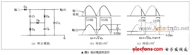 完整的LED调光电路设计过程,填谷电路与波形,第4张