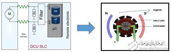 基于霍尔比较法和基于电流检测的电动窗的位置的判断原理介绍,基于电流纹波的电动车窗位置的准确性判断方法探讨,第4张