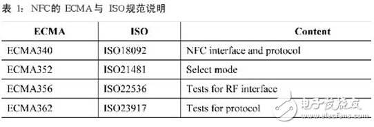 全面解析NFC技术规范及测试要求,NFC技术规范与测试要求,第2张