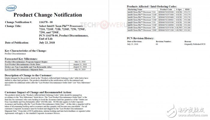英特尔放弃停产的Xeon Phi有哪些,英特尔放弃停产的Xeon Phi有哪些,第2张