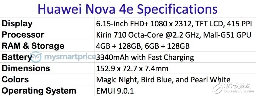 华为nova 4e即将发布采用了一颗3200万像素的自拍摄像头,华为nova 4e即将发布采用了一颗3200万像素的自拍摄像头,第2张