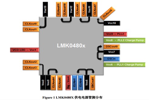 LMK0480X 产品供电电源设计指导,LMK0480X 产品供电电源设计指导,第2张