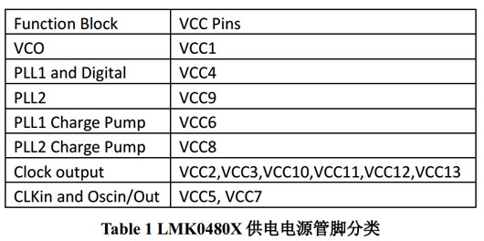 LMK0480X 产品供电电源设计指导,LMK0480X 产品供电电源设计指导,第3张