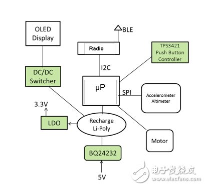 TI 推超低静态电流电池管理方案 瞄准可穿戴和IOT,bq25120的典型应用方框图,第2张