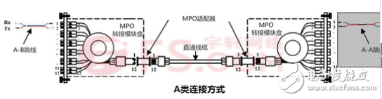 浅析MPOMTP光链路的极性问题,浅析MPO/MTP光链路的极性问题,第6张