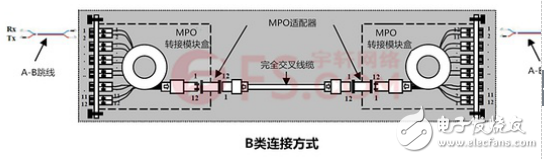 浅析MPOMTP光链路的极性问题,浅析MPO/MTP光链路的极性问题,第7张