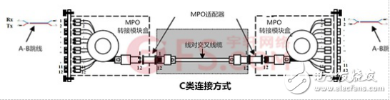 浅析MPOMTP光链路的极性问题,浅析MPO/MTP光链路的极性问题,第8张