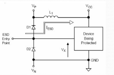 采用TVS二极管的ESD原理及典型电路,ESD的原理及典型电路,第2张