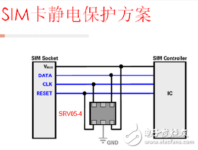 采用TVS二极管的ESD原理及典型电路,ESD的原理及典型电路,第5张