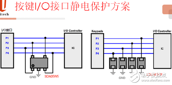 采用TVS二极管的ESD原理及典型电路,ESD的原理及典型电路,第8张