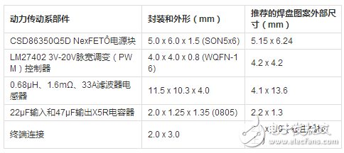 DCDC转换器的高密度印刷电路板设计,DC/DC转换器的高密度印刷电路板设计,第2张