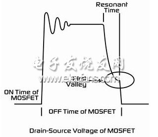 准谐振反激式电源架构及应用,MOSFET漏-源电压,第5张