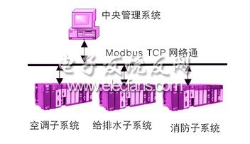 基于Modbus TCP协议实现PC机与PLC的串行通信,第3张