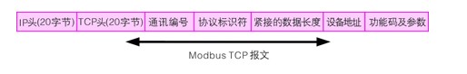 基于Modbus TCP协议实现PC机与PLC的串行通信,第4张