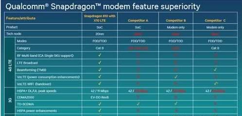 LTE基带是智能手机成败关键？,第2张