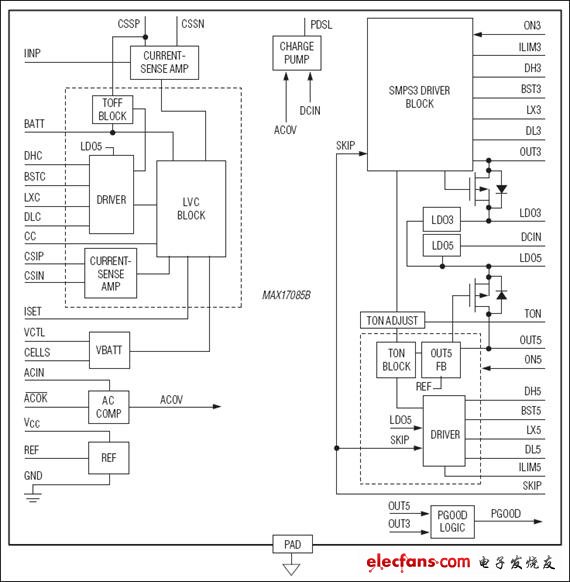 MAXIM 电池充电解决方案,MAX17085B：功能框图,第2张