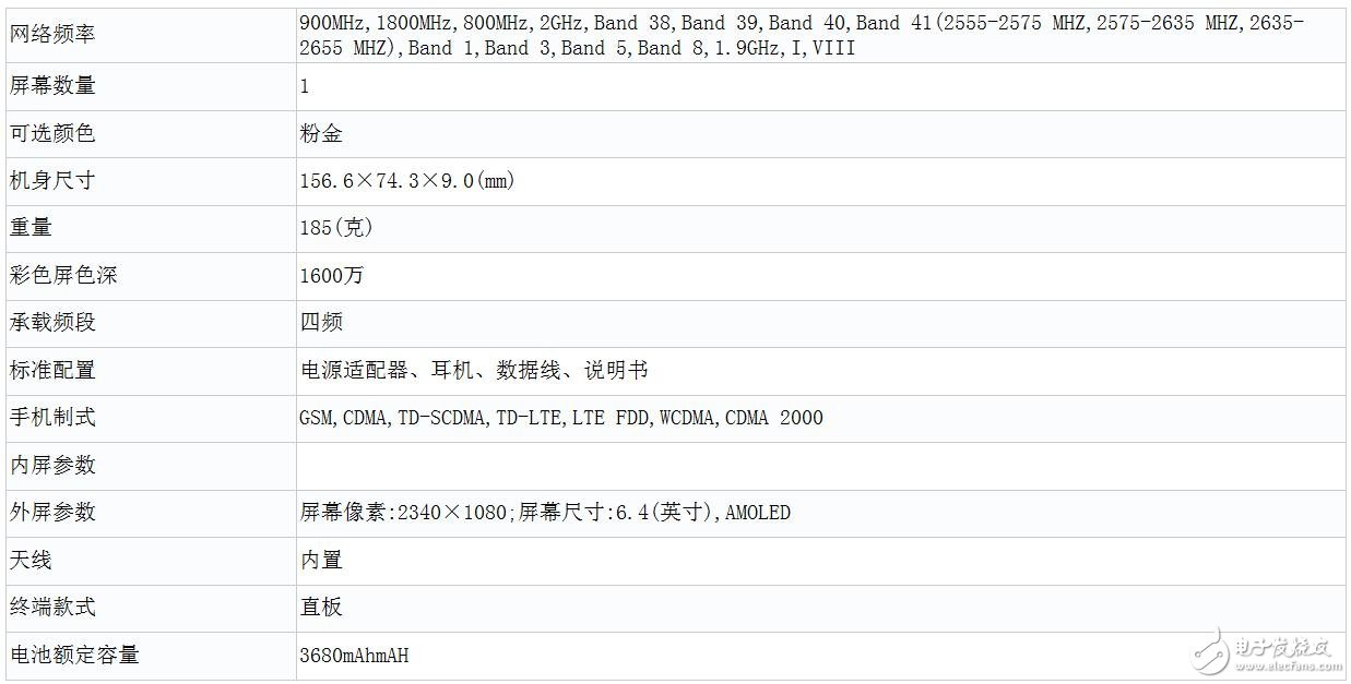 OPPO Reno将有搭载骁龙855的高配版并会支持50W超级闪充功能,第2张