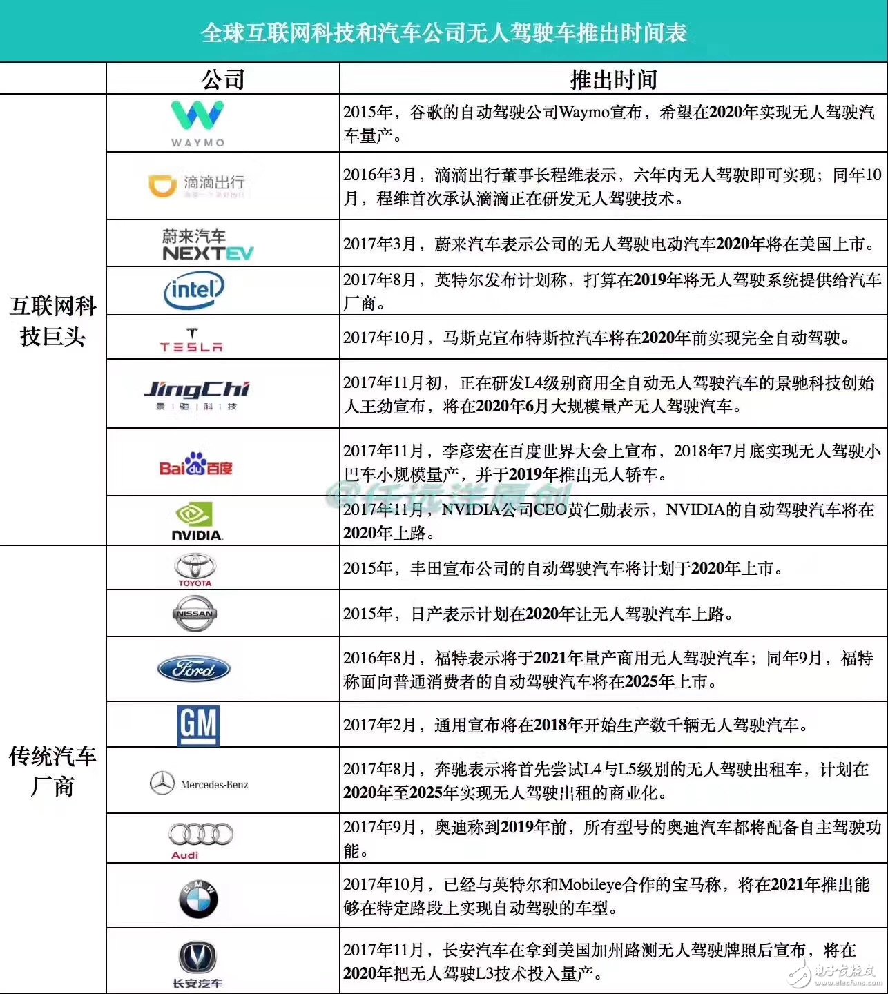 自动驾驶万亿量级市场下的“中国速度”,自动驾驶万亿量级市场下的“中国速度”,第2张