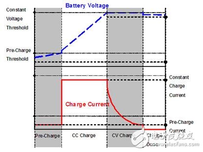 锂离子电池充放电安全及电池检测设计,第3张