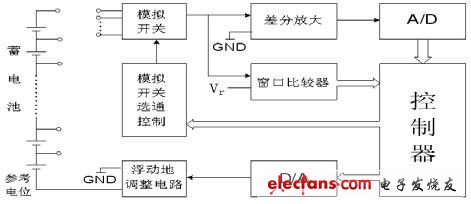 串联电池组电压测量方法分析与研究,第3张