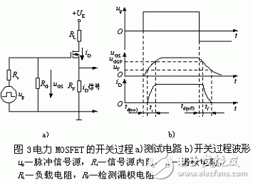 从原理到具体电路，深入剖析MOSFET的工作方式,其测试电路和开关过程波形,第4张