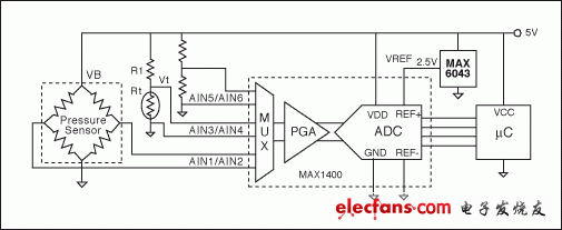 电阻电桥基础:使用硅应变仪的高输出信号电桥,图1. 该电路直接测量计算实际压力所需的变量(激励电压、温度和电桥输出),第2张